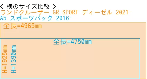 #ランドクルーザー GR SPORT ディーゼル 2021- + A5 スポーツバック 2016-